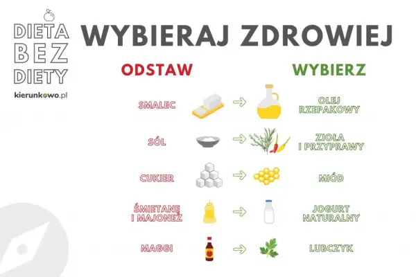 Zdrowe zamienniki w diecie: jak poprawić jakość odżywiania