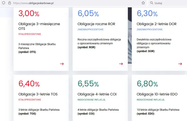 Jak obliczyć odsetki od obligacji i uniknąć błędów w inwestycjach
