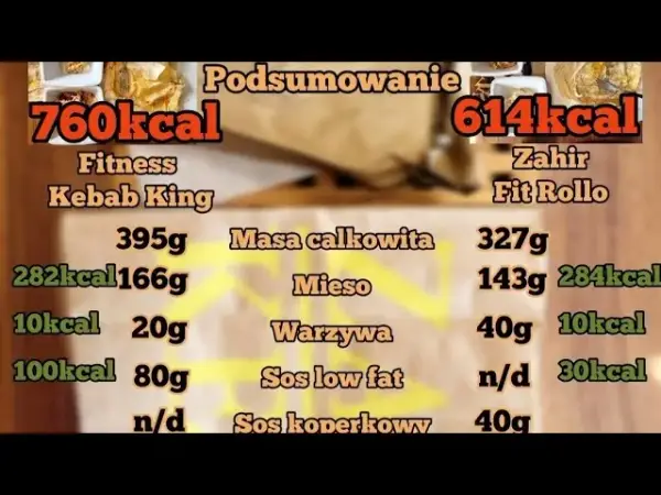 Ile waży kebab? Poznaj faktyczną wagę i kalorie