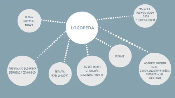 Czym zajmuje się logopeda i jak może pomóc w zaburzeniach mowy?