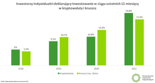 Najnowsze informacje o kryptowalutach w Polsce