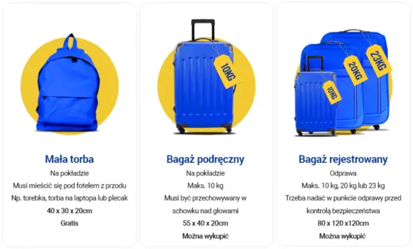 Jak zmierzyć walizkę? Porównanie bagażu podręcznego i rejestrowanego z wagami: 10kg, 20kg, 23kg.