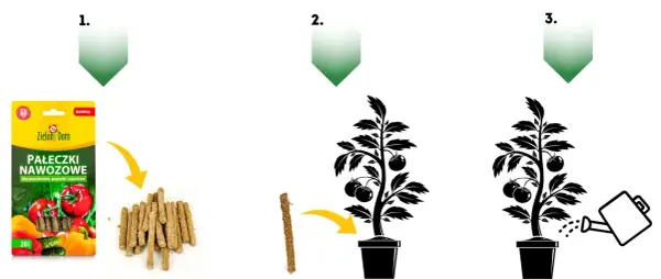 Instrukcja użycia: 1. Opakowanie pałeczek nawozowych. 2. Włożenie pałeczki do ziemi. 3. Podlanie rośliny.
