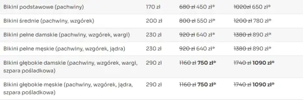 Ile kosztuje depilacja laserowa bikini? Ceny i różnice w klinikach