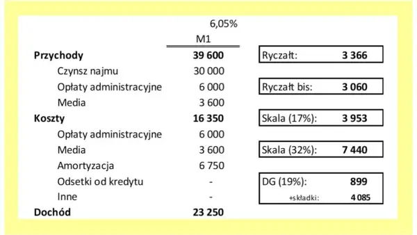 Jak zapłacić ryczałt za wynajem i uniknąć problemów z urzędem