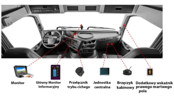  Systemy antywłamaniowe i alarmy samochodowe dla parkingów - jak wybrać najlepsze zabezpieczenie?