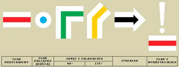 Co oznacza szlak żółty? Kluczowe informacje o trasach górskich