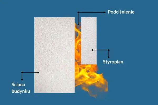 Jak prawidłowo kleić styropian - Trwałe ocieplenie
