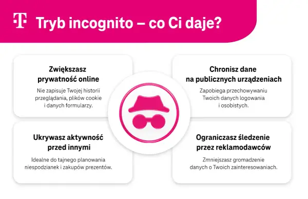 Jak włączyć incognito w przeglądarkach - proste kroki i skróty
