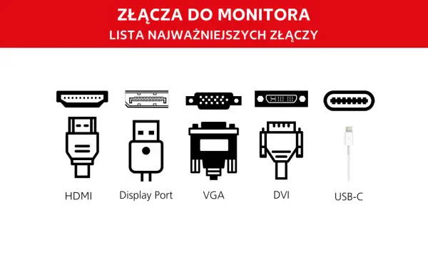 Rodzaje złącz do monitorów - przewodnik po złączach i ich funkcjach.