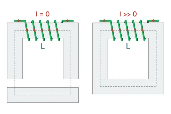 Elektromagnes - Jak działa i jak go dobrać?