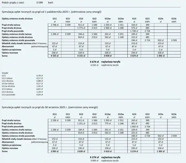 Oto 5 faktów o opłatach i rozliczeniach w Tauronie dla klienta!