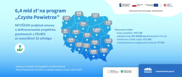 WFOŚ Toruń Czyste Powietrze - Jak uzyskać dofinansowanie na ekologiczne źródła energii