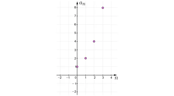 Niemonotoniczny ciąg geometryczny: klucz do zrozumienia [Wyjaśniamy!]