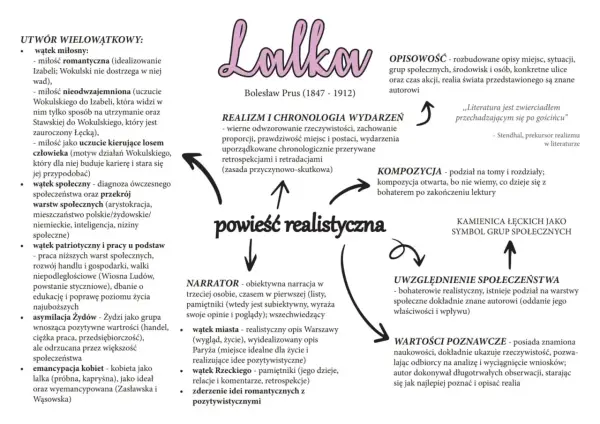 Emancypacja kobiet w „Lalce” - Co naprawdę myślał Prus?