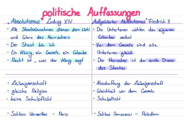 Gegenüberstellung von absolutistischen und aufgeklärten Herrschaftsauffassungen: Ludwig XIV. vs. Friedrich II.
