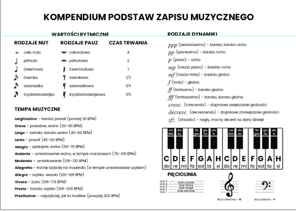 Jak rozpoznać nuty? Odkryj, jaka to nuta i jej znaczenie