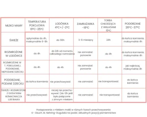 Temperatura mleka dla noworodka: jaka powinna być?