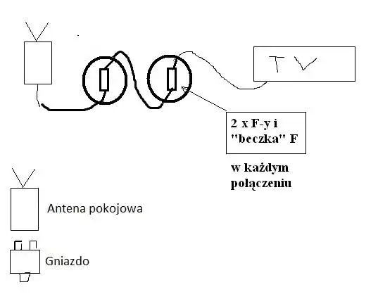 Jak podłączyć antenę pokojową Jupiter HP04 - proste kroki i porady