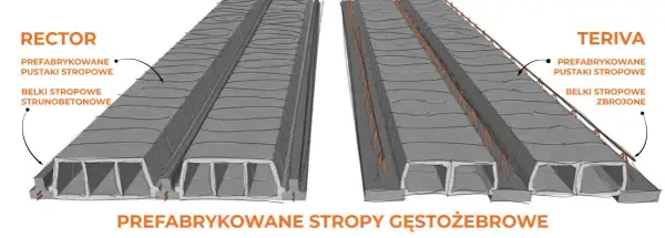 Płyty stropowe: Rodzaje, zastosowanie i ceny na rynku