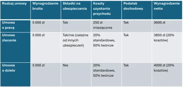 Brutto czy netto? Jak czytać oferty pracy i liczyć wypłatę