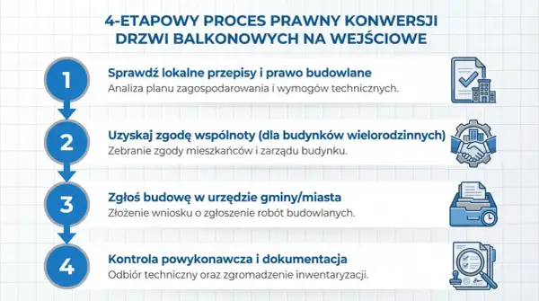 Przeróbka drzwi balkonowych na wejściowe - poradnik krok po kroku