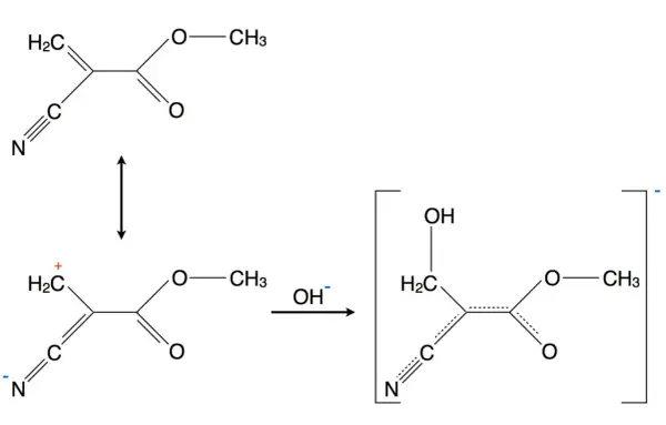 Reaktionsschema zeigt die Bildung eines Carbanions durch Hydroxid-Addition, ein Schritt der anionischen Polymerisation.