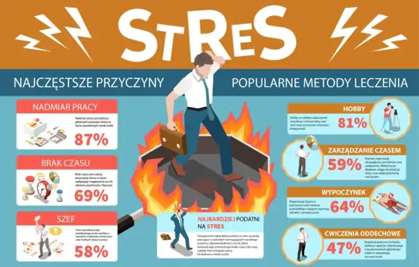 Stres czy przeciążenie? Objawy, różnice, pomoc - Sprawdź!
