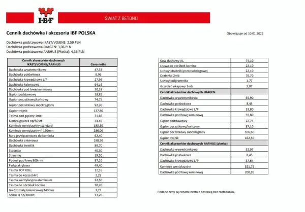 Cennik Braas: Kompleksowe zestawienie cen dachówek i systemów