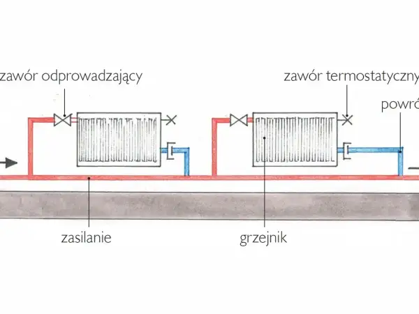 Schemat instalacji grzewczej w bloku bez podzielników. Pokazuje grzejniki z zaworami, zasilanie i powrót, ilustrując sposób ogrzewania.