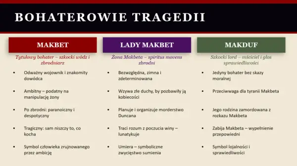 Makbet - streszczenie, postacie, motywy. Jak zrozumieć lekturę?