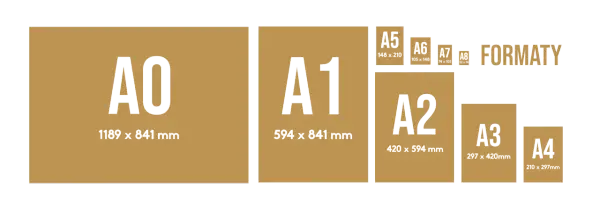 A0 format i inne rozmiary papieru od A1 do A8, prezentujące ich wymiary.