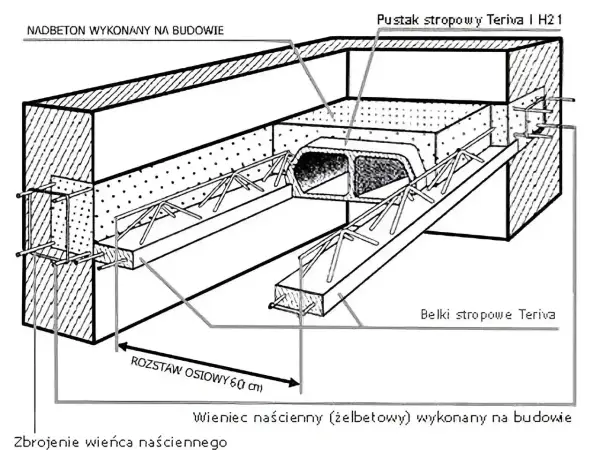 Schemat budowy stropu Teriva z wieńcem naściennym. Pokazuje, jak zrobić wieniec budowlany, jego zbrojenie i nadbeton.