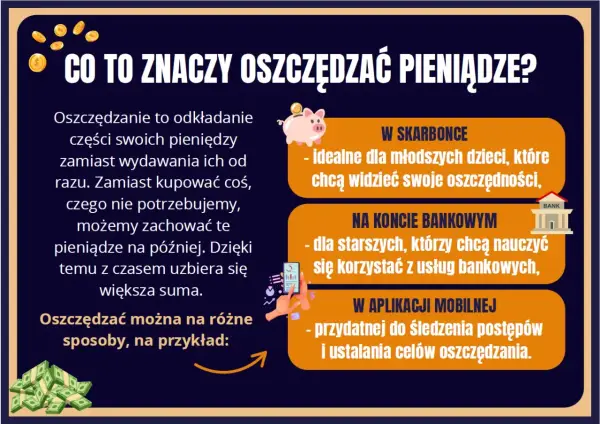 Jak oszczędzać pieniądze? Obraz wyjaśnia, że to odkładanie części pieniędzy zamiast wydawania ich od razu. Można to robić w skarbonce, na koncie bankowym lub w aplikacji mobilnej.