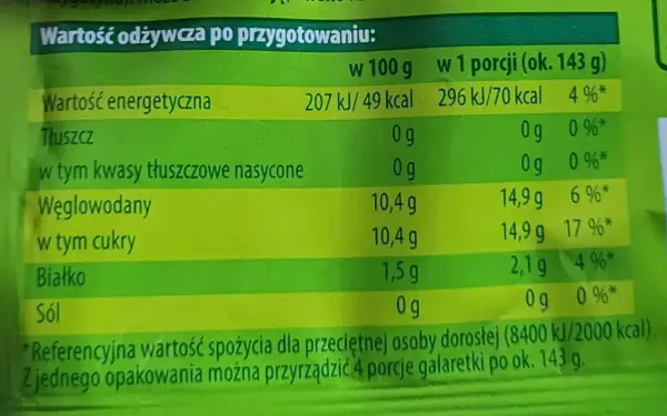 Tabela wartości odżywczych galaretki: 70 kcal w porcji. Niska zawartość tłuszczu i białka.