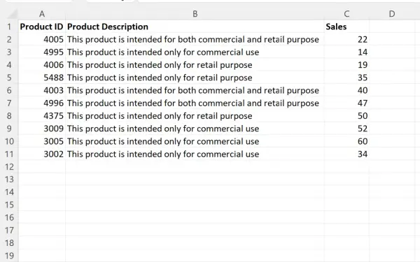 Tabela Excel z kolumnami: Product ID, Product Description i Sales. Tekst w kolumnie Description jest ucięty.