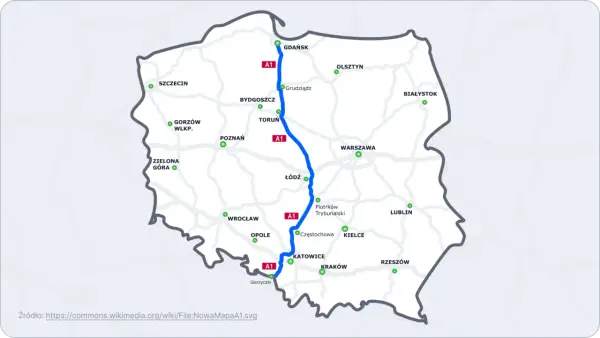 Mapa Polski z zaznaczoną trasą A1, łączącą Gdańsk z Gorzyczkami. Widoczne główne miasta i inne drogi ekspresowe.