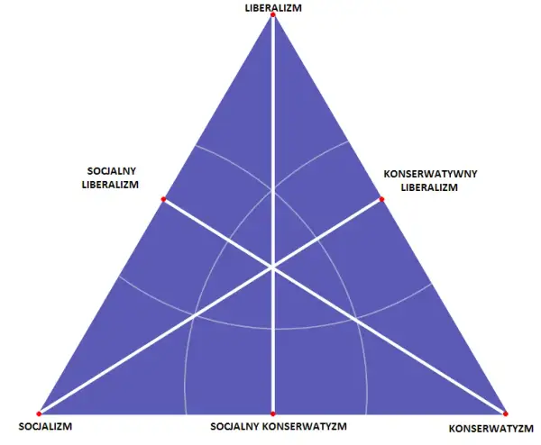 Czy Platforma Obywatelska to lewica czy prawica? Analiza ideologii