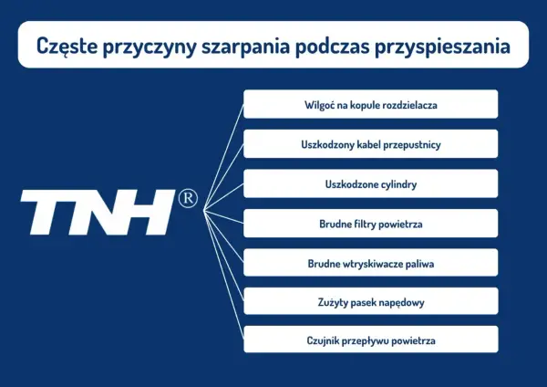Uszkodzony sterownik LPG objawy: szarpanie podczas przyspieszania może być spowodowane wilgocią, uszkodzonym kablem, cylindrami, brudnymi filtrami, wtryskiwaczami, zużytym paskiem lub czujnikiem przepływu powietrza.