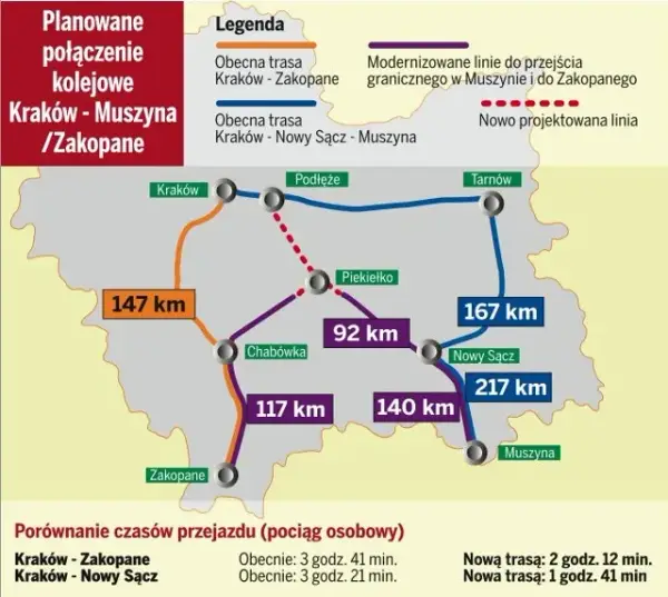 Jak najszybciej dojechać do Muszyny z Krakowa? 3 sprawdzone trasy