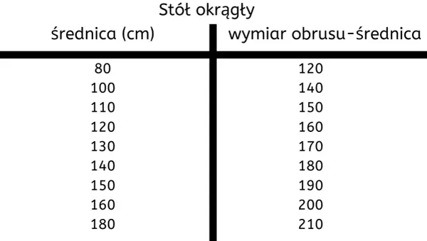 Rozmiary obrusów - Jak dobrać idealny obrus do stołu?