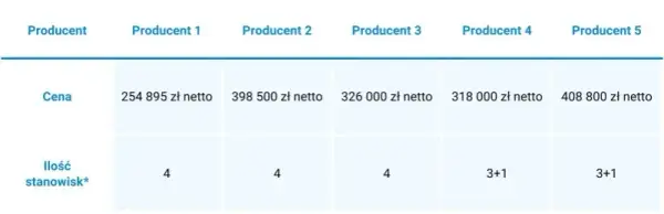 Myjnia samochodowa: Koszty budowy i jak zmaksymalizować zyski.