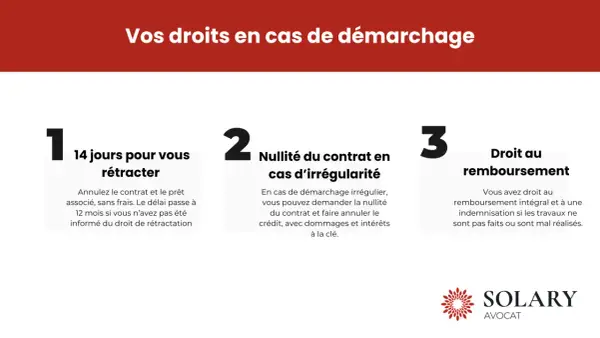 Vos droits en cas de démarchage : 14 jours pour vous rétracter, nullité du contrat en cas d'irrégularité, droit au remboursement.