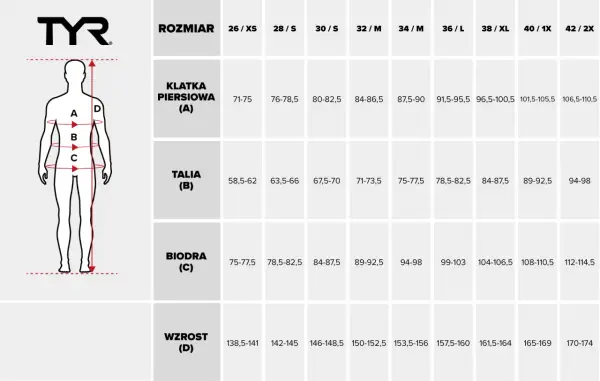 Tabela rozmiarów TYR: rozmiar 26 spodnie damskie jaki to rozmiar? Sprawdź wymiary klatki, talii, bioder i wzrostu.