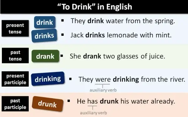 Trzecia forma drink: dlaczego drunk jest kluczowa w gramatyce?