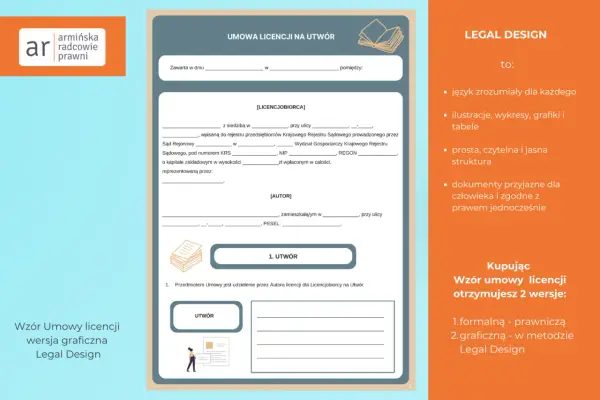 Wzór umowy licencji na utwór, z polami do wypełnienia danych stron, z sekcją "Legal Design" wyjaśniającą zalety.