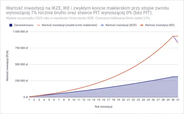 IKE a podatek - czy odliczysz od PIT? Sprawdź!