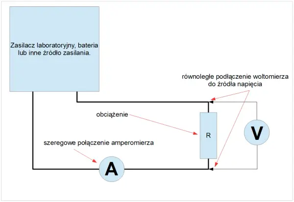 Amperomierz jak mierzyć - uniknij błędów w pomiarze prądu