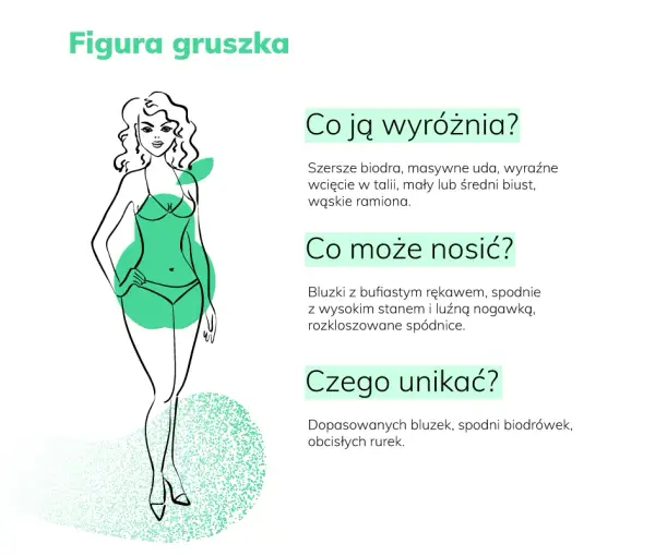 Sylwetka co to jest? Poznaj znaczenie i rodzaje sylwetek ciała