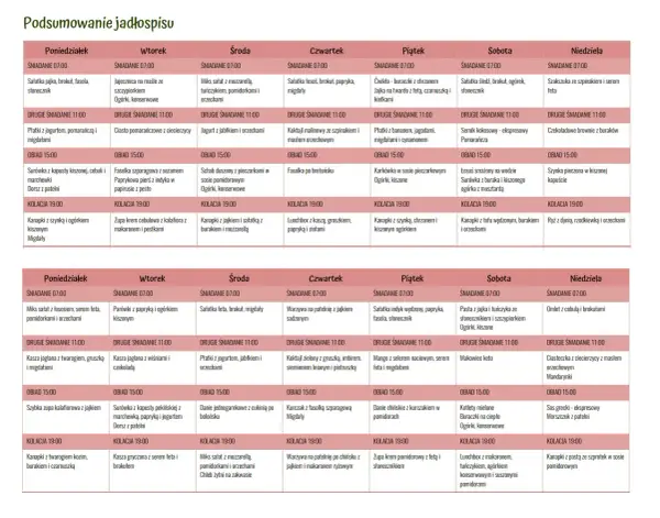 Kompletny jadłospis diety insulinowej na 7 dni: gotowy plan PDF do pobrania